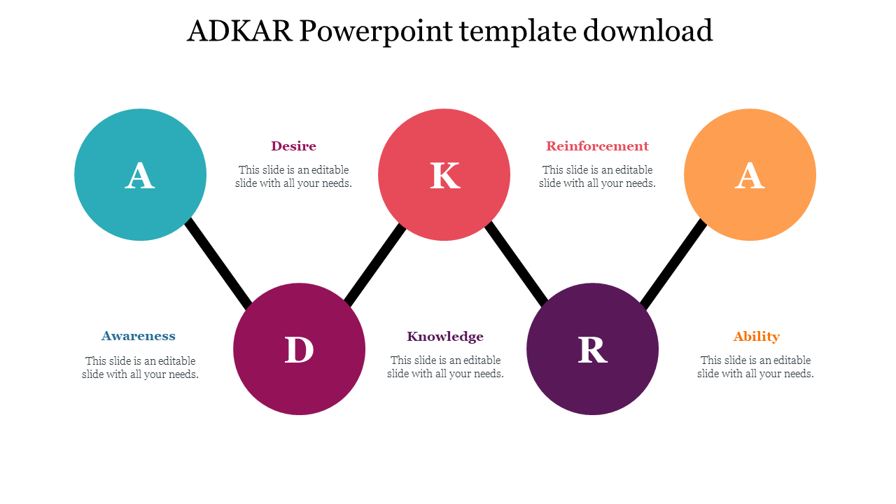 Practical ADKAR Powerpoint template download - Five Nodes 